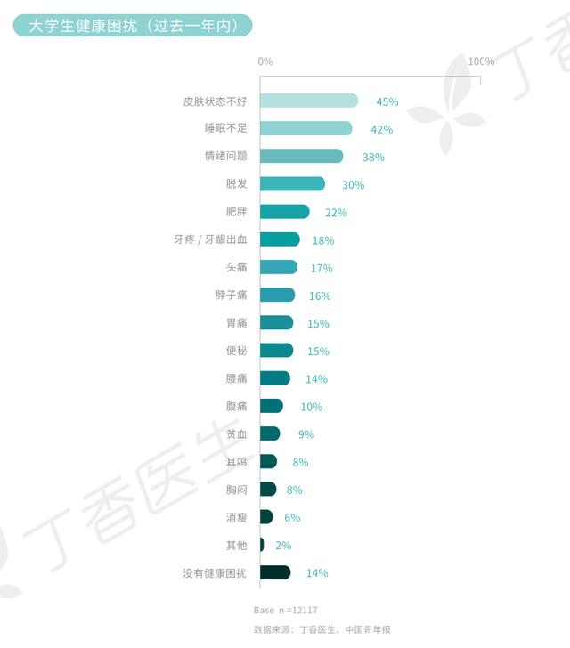 大學生市場怎么做？賺女大學生的錢