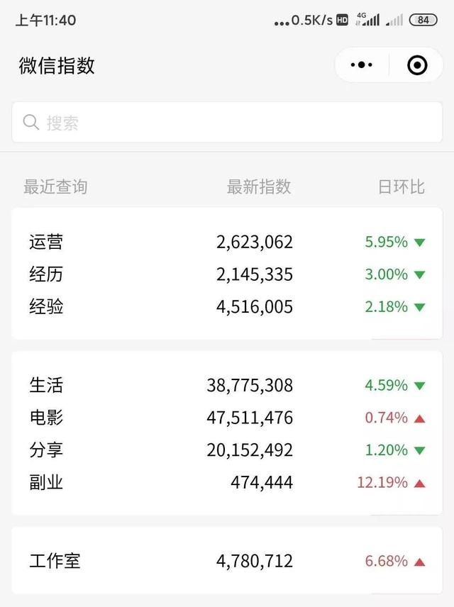 干貨｜小白如何從零開始運營一個微信公眾號？