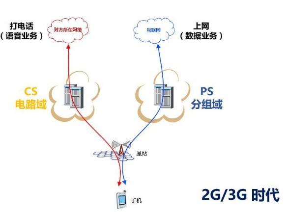 電信VoLTE怎么開 所有的注意點全在這了
