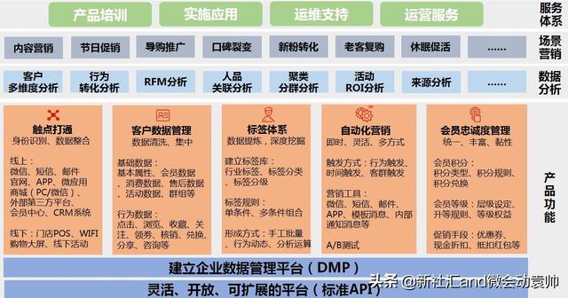 搜索引擎推廣必不可少的工具之營銷轉化漏斗