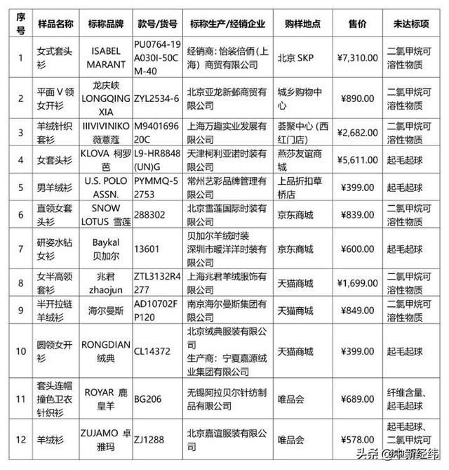 唯品會涉假后緊急下架 宣稱100%正品卻頻見投訴