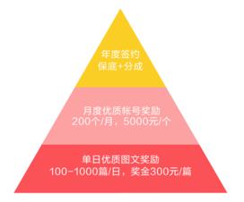 疫情之下，手把手教你如何在家做頭條號賺錢，記得收藏