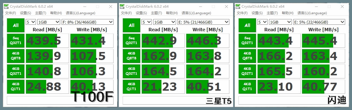 要快也要安全，三款帶加密功能移動固態硬盤橫評