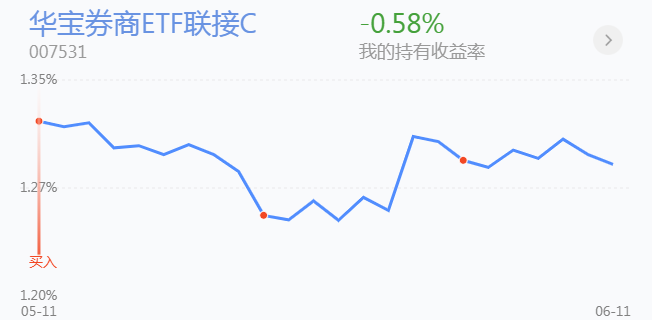 同樣是創業板指數，這三者你要分清楚丨復利聊基