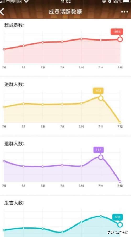 實操:QQ群排名技術原理