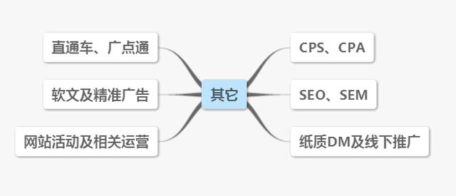 2016電商類網站常見推廣方法解析