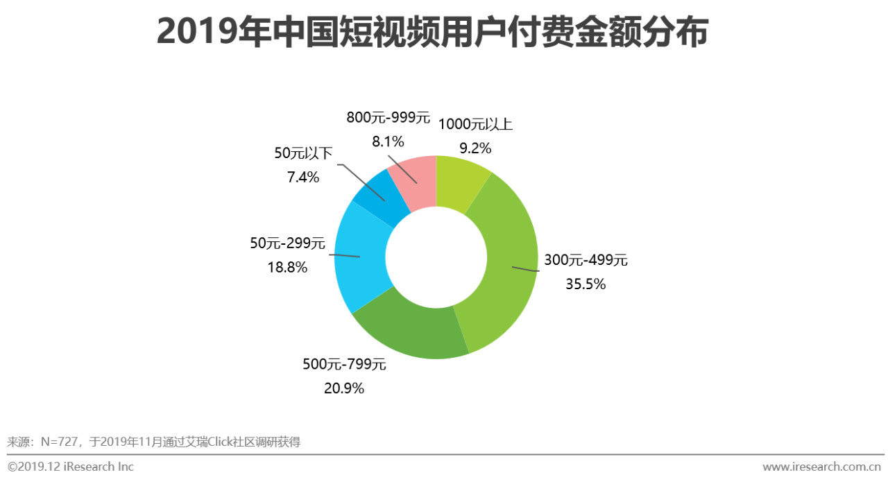 2019年中國短視頻企業營銷策略白皮書