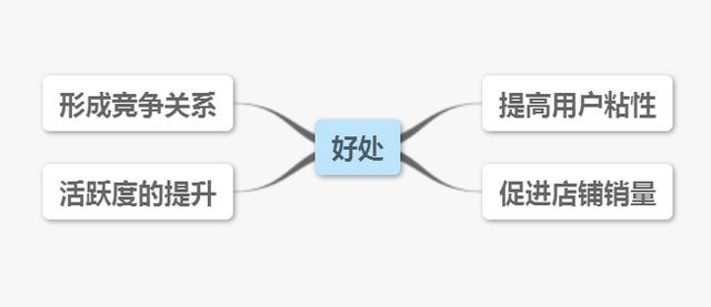 2016電商類網站常見推廣方法解析