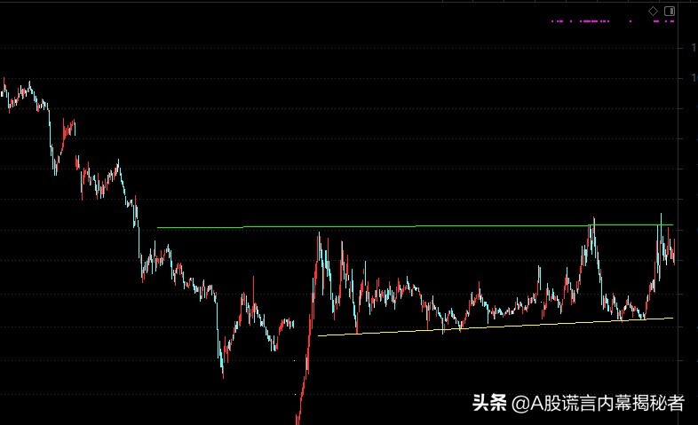什么是注冊制創業板股票，如何從技術分析角度交易？