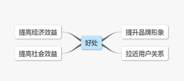 2016電商類網站常見推廣方法解析