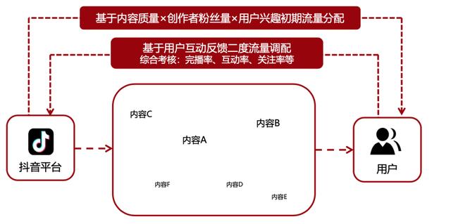 羅永浩與抖音，一起豪賭帶貨直播