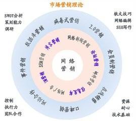 關于微信營銷平臺，你了解多少？