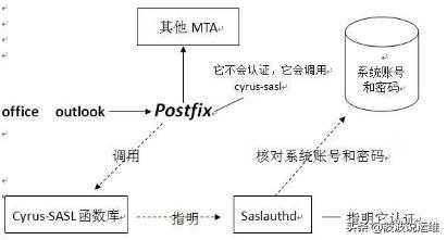 「精心總結」Linux郵件服務器Postfix常用命令和郵件隊列管理