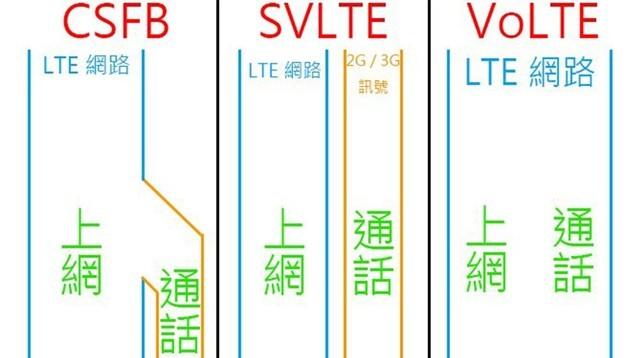 電信VoLTE怎么開 所有的注意點全在這了