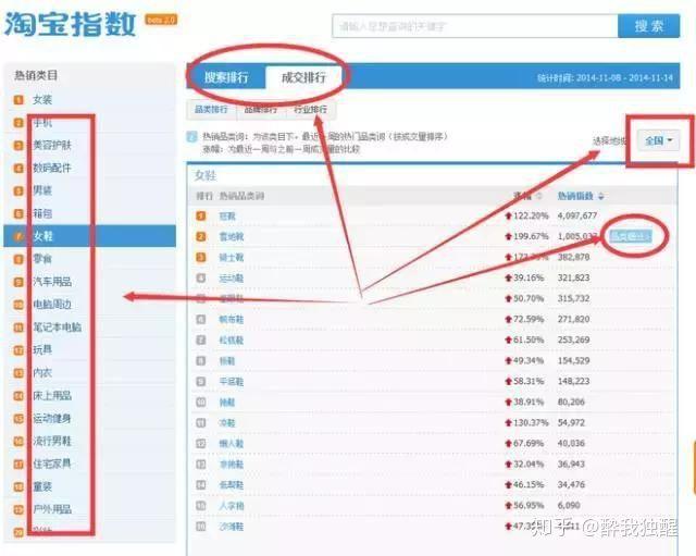 淘寶運營：做淘寶運營到底是做什么？你真的明白了嗎？