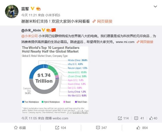 全球十大電商公司排行：阿里是亞馬遜兩倍，小米全球第八！