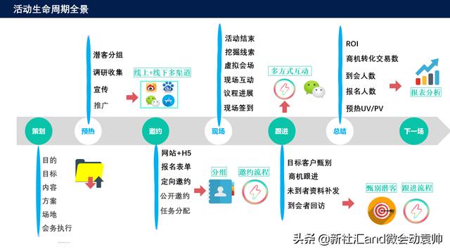 搜索引擎推廣必不可少的工具之營銷轉化漏斗