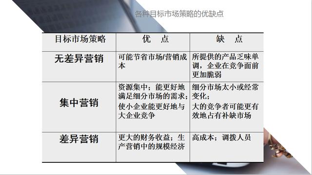 企業如何營銷，現代企業戰略營銷方案