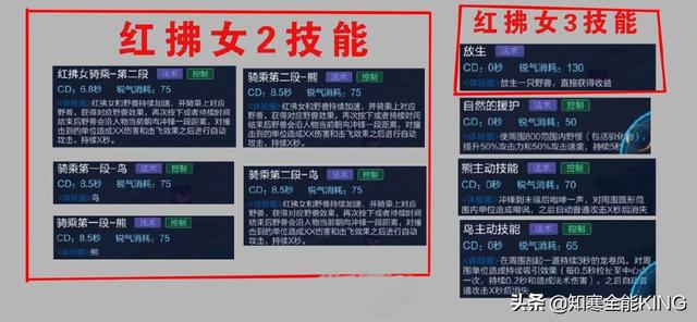 王者榮耀6名新英雄技能介紹，蒙恬玩陣法！紅拂女操縱動物作戰