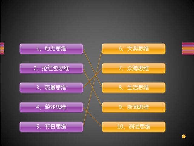 微信營銷技巧的十大思維，值得你學習收藏