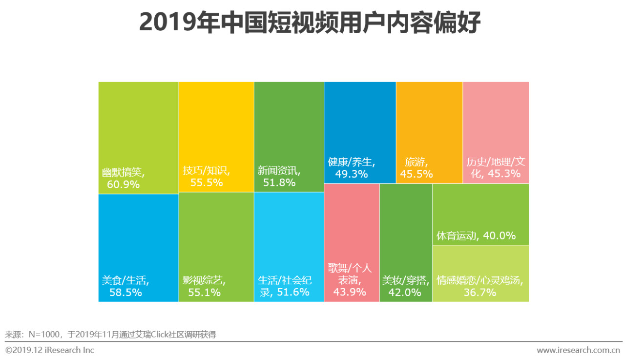 2019年中國短視頻企業營銷策略白皮書