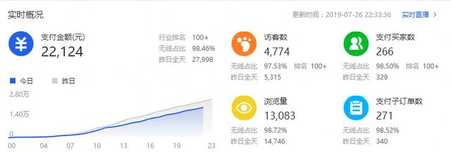 淘寶上月銷百萬的爆款是如何打造的—操作步驟詳解
