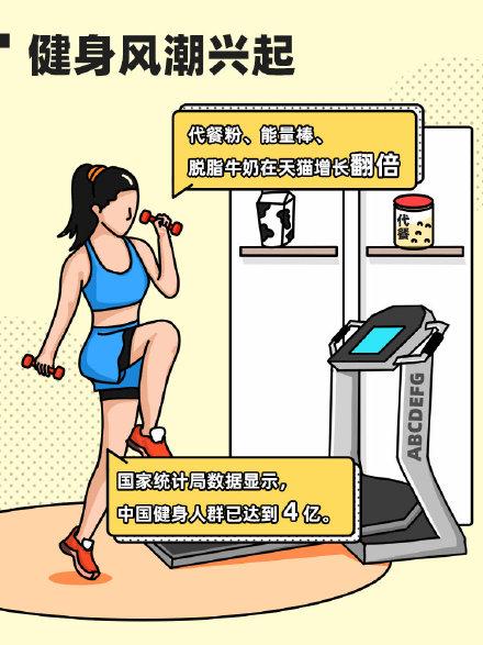 大數據分析:2020年互聯網創業的6大機會點