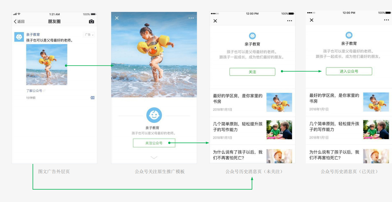 微信官方朋友圈廣告營銷技巧