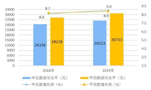 別被勵志雞湯擊中——告訴你年入百萬有多難