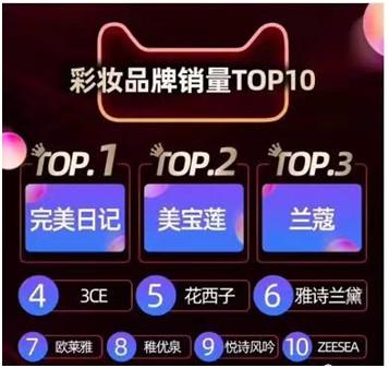 新媒體營銷案例解析：完美日記成功上位銷量TOP前十榜