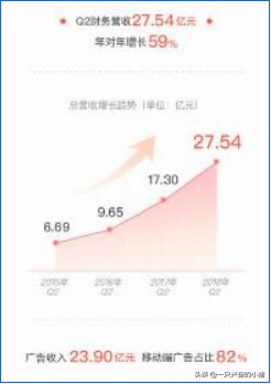 兩大維度三大方法深度剖析微博營銷