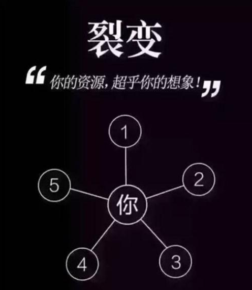 裂變是什么？如何快速裂變？看完秒懂
