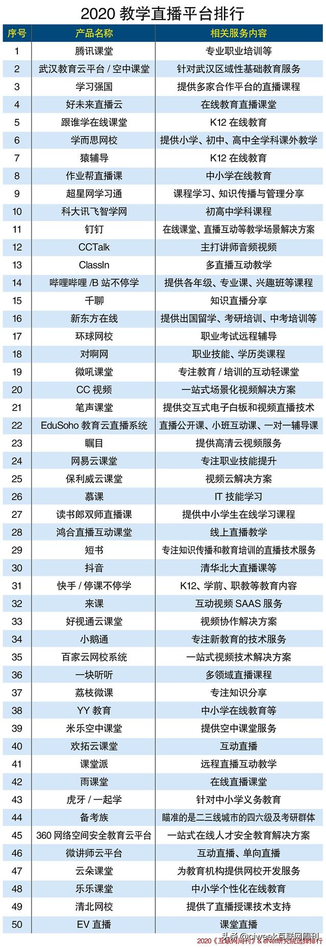 2020教學直播平臺排行