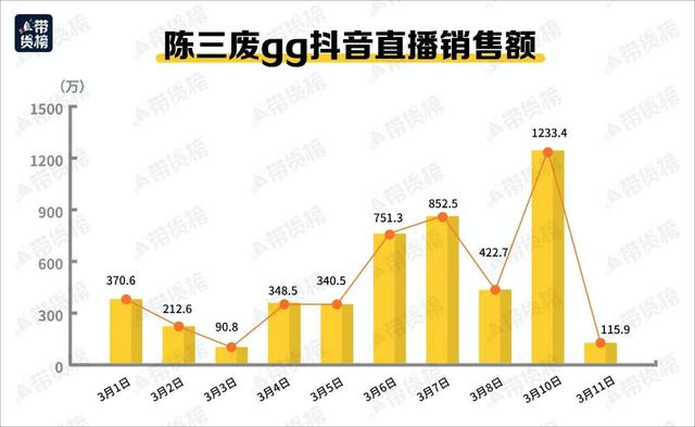 羅永浩與抖音，一起豪賭帶貨直播