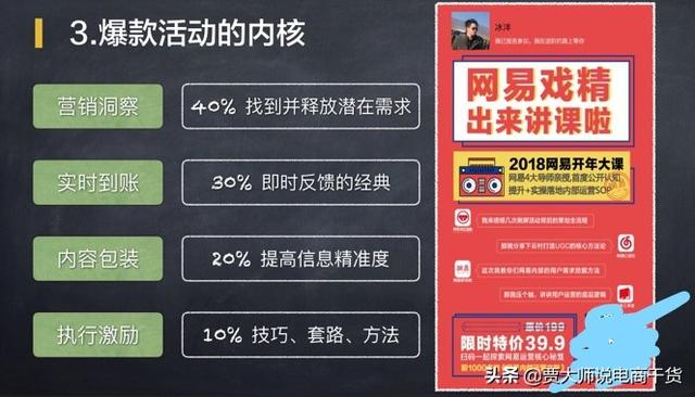 如何設計電商引流產品，尋找產品需求賣點