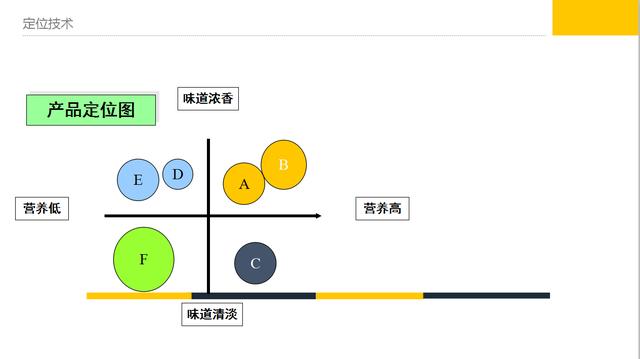 企業如何營銷，現代企業戰略營銷方案