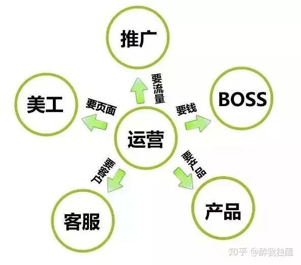 淘寶運營：做淘寶運營到底是做什么？你真的明白了嗎？