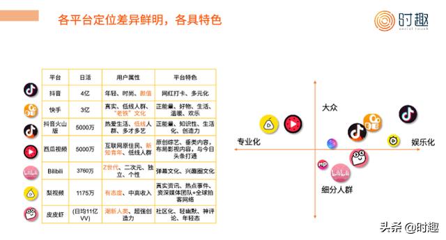 短視頻營銷入門指南