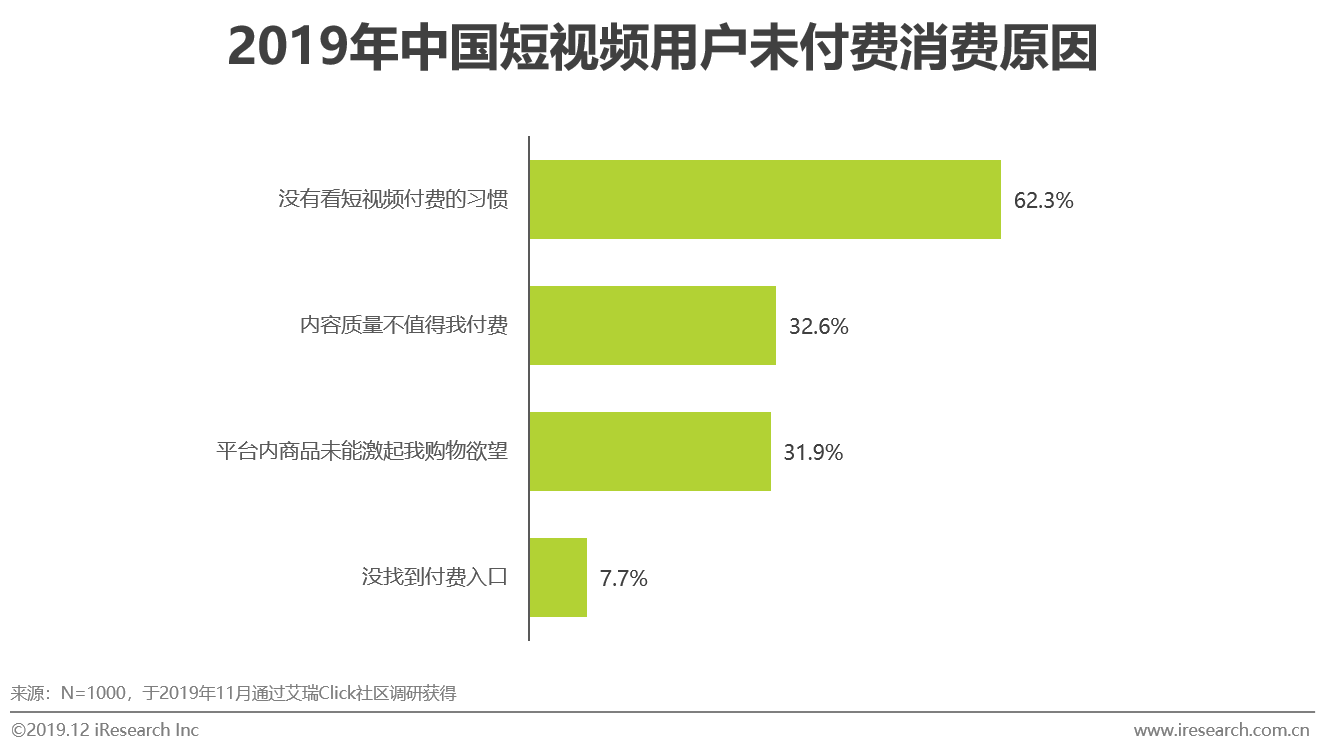 2019年中國短視頻企業營銷策略白皮書