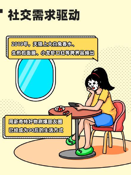 大數據分析:2020年互聯網創業的6大機會點