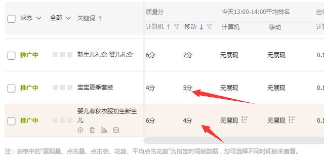 淘寶上月銷百萬的爆款是如何打造的—操作步驟詳解