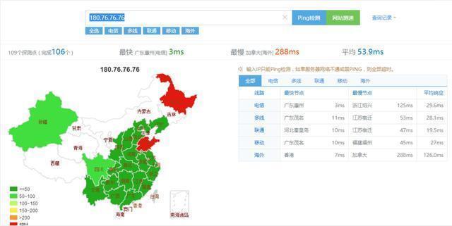 國內外優秀DNS推薦
