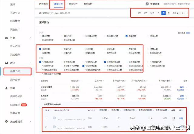 淘寶店鋪如何免費引流？3個技巧，讓你不再為免費流量痛苦、發愁