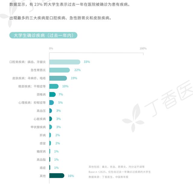 大學生市場怎么做？賺女大學生的錢
