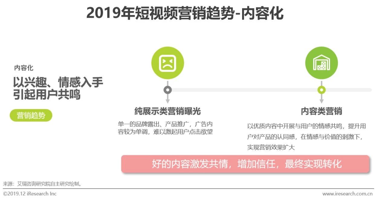 2019年中國短視頻企業營銷策略白皮書