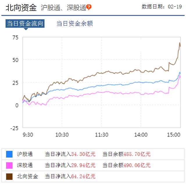 2月19日股市收評：創業板開始大跌，上漲行情真的結束了？