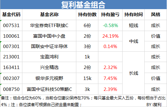 同樣是創業板指數，這三者你要分清楚丨復利聊基