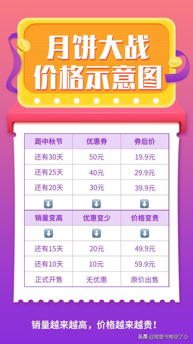 淘寶優惠券是真的嗎？