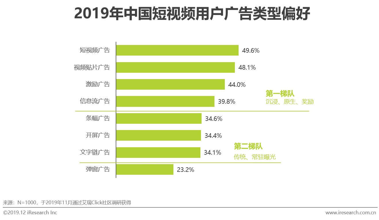 2019年中國短視頻企業營銷策略白皮書