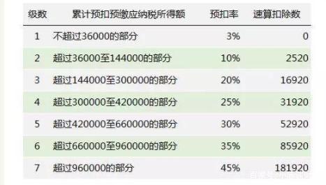 開一個公司需要交哪些稅，一看就明白了